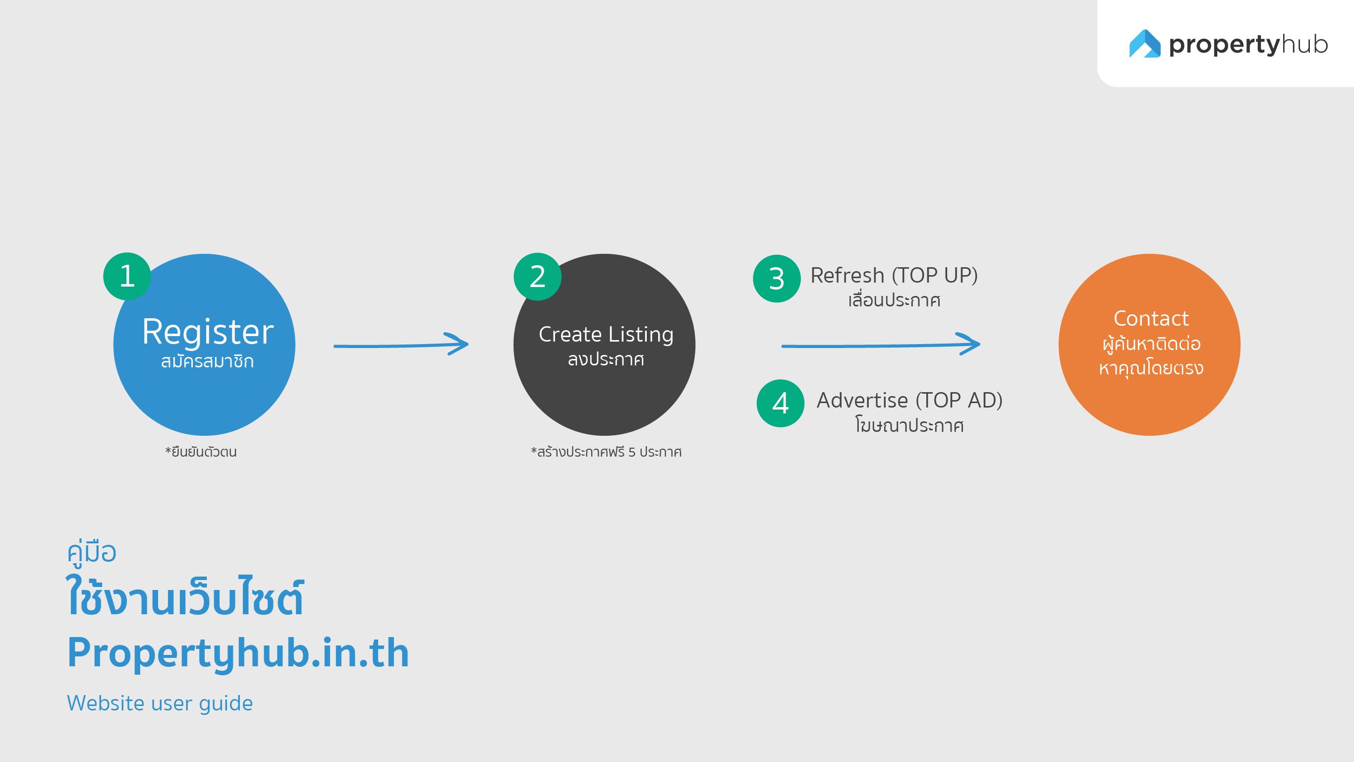 How to propertyhub pipeline@2x-100.jpg